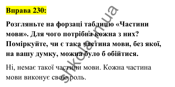 Вправа 230 Відповідь до вправи 230 (с. 88) з української мови для 6 класу (Заболотний, 2023): Морфологія. Орфографія
