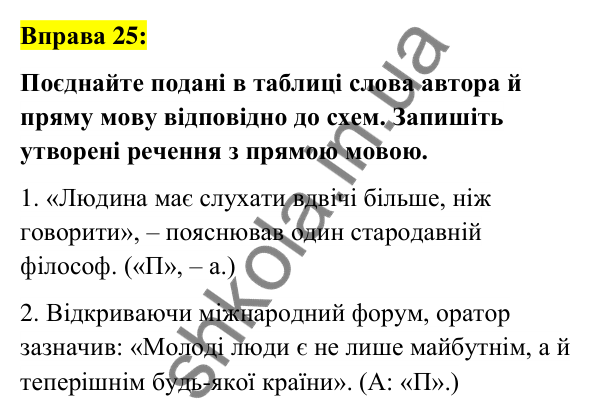 Вправа 25 Відповідь до вправи 25 (с. 13) з української мови для 6 класу (Заболотний, 2023): Повторення, узагальнення та поглиблення...