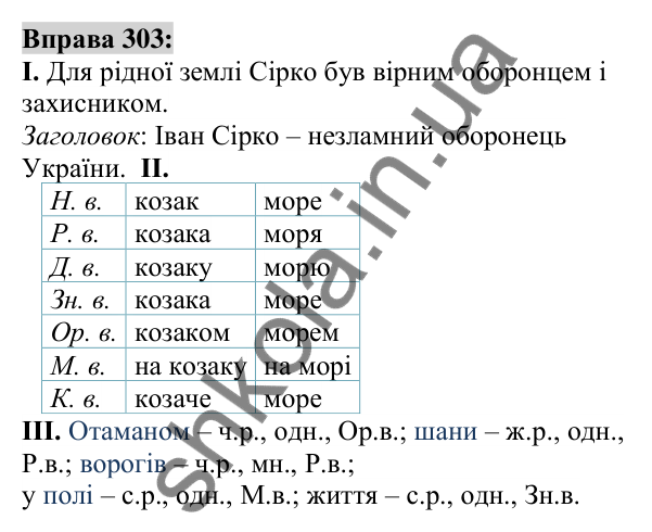 Вправа 303 Відповідь до вправи 303 (с. 115) з української мови для 6 класу (Заболотний, 2023): Іменник
