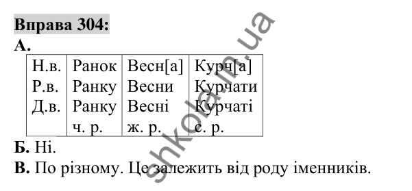 Вправа 304 Відповідь до вправи 304 (с. 116) з української мови для 6 класу (Заболотний, 2023): Іменник