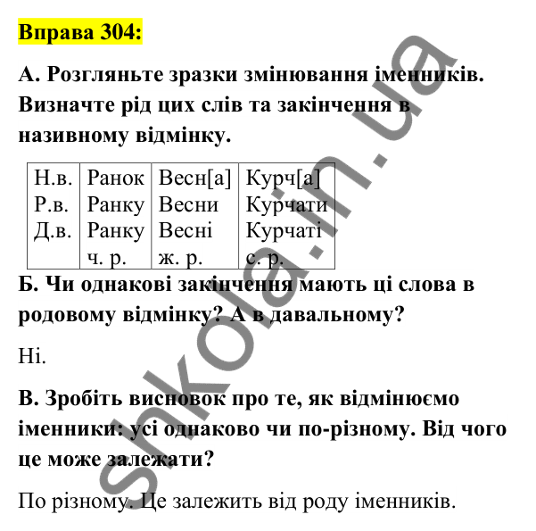 Вправа 304 Відповідь до вправи 304 (с. 116) з української мови для 6 класу (Заболотний, 2023): Іменник