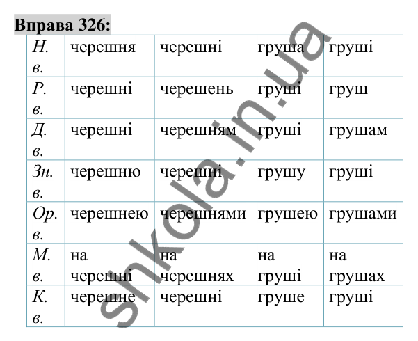 Вправа 326 Відповідь до вправи 326 (с. 122) з української мови для 6 класу (Заболотний, 2023): Іменник
