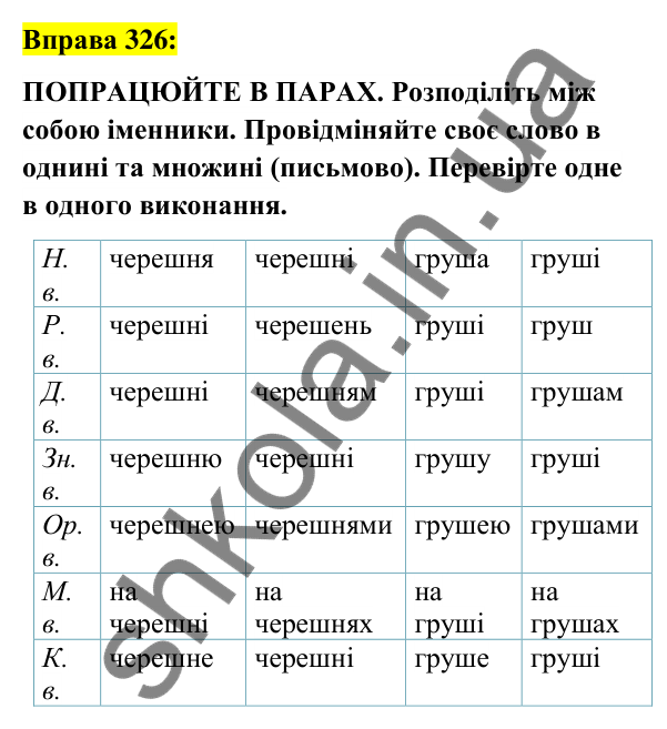 Вправа 326 Відповідь до вправи 326 (с. 122) з української мови для 6 класу (Заболотний, 2023): Іменник