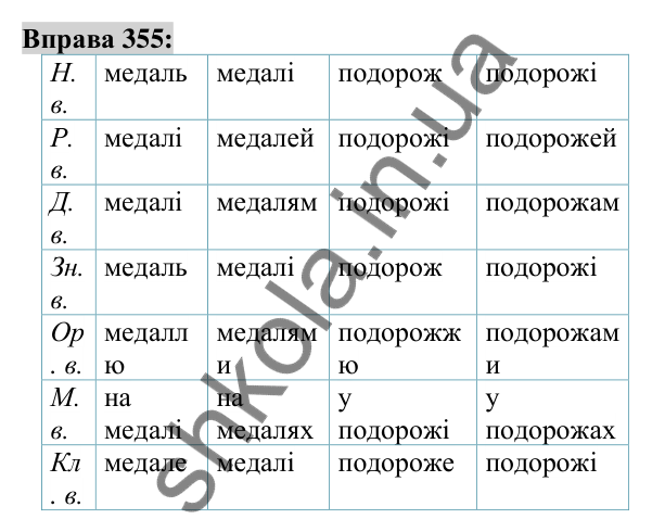 Вправа 355 Відповідь до вправи 355 (с. 132) з української мови для 6 класу (Заболотний, 2023): Іменник