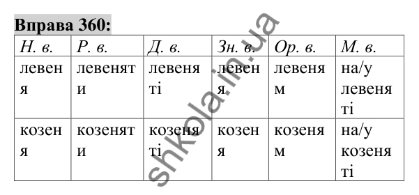 Вправа 360 Відповідь до вправи 360 (с. 134) з української мови для 6 класу (Заболотний, 2023): Іменник
