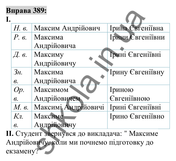 Вправа 389 Відповідь до вправи 389 (с. 143) з української мови для 6 класу (Заболотний, 2023): Іменник