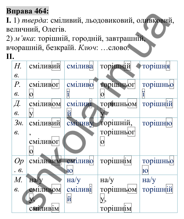 Вправа 464 Відповідь до вправи 464 (с. 172) з української мови для 6 класу (Заболотний, 2023): Прикметник
