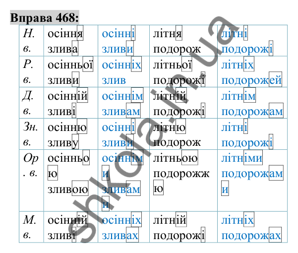 Вправа 468 Відповідь до вправи 468 (с. 172) з української мови для 6 класу (Заболотний, 2023): Прикметник