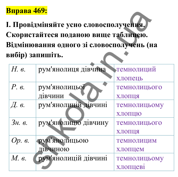 Вправа 469 Відповідь до вправи 469 (с. 173) з української мови для 6 класу (Заболотний, 2023): Прикметник