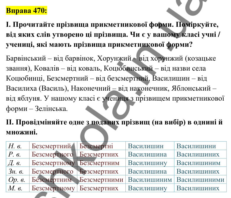 Вправа 470 Відповідь до вправи 470 (с. 173) з української мови для 6 класу (Заболотний, 2023): Прикметник