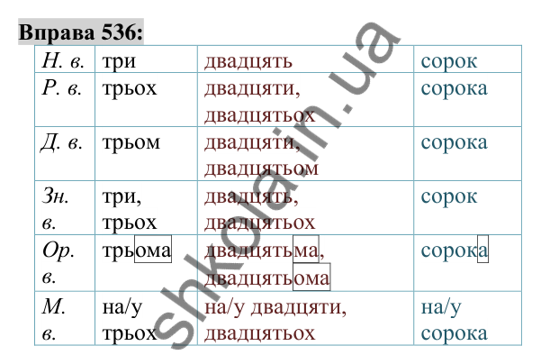 Вправа 536 Відповідь до вправи 536 (с. 203) з української мови для 6 класу (Заболотний, 2023): Числівник