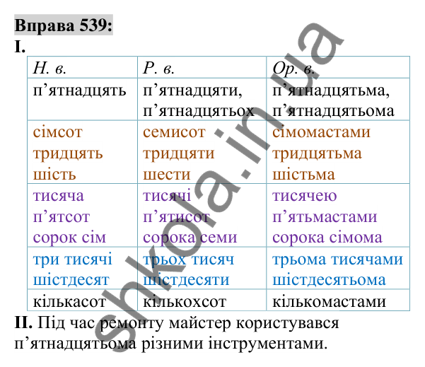 Вправа 539 Відповідь до вправи 539 (с. 204) з української мови для 6 класу (Заболотний, 2023): Числівник