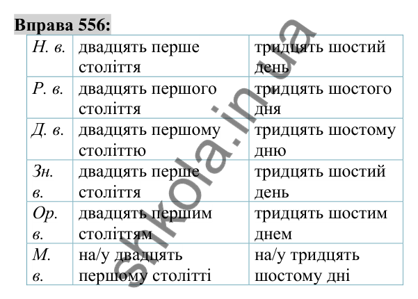 Вправа 556 Відповідь до вправи 556 (с. 209) з української мови для 6 класу (Заболотний, 2023): Числівник