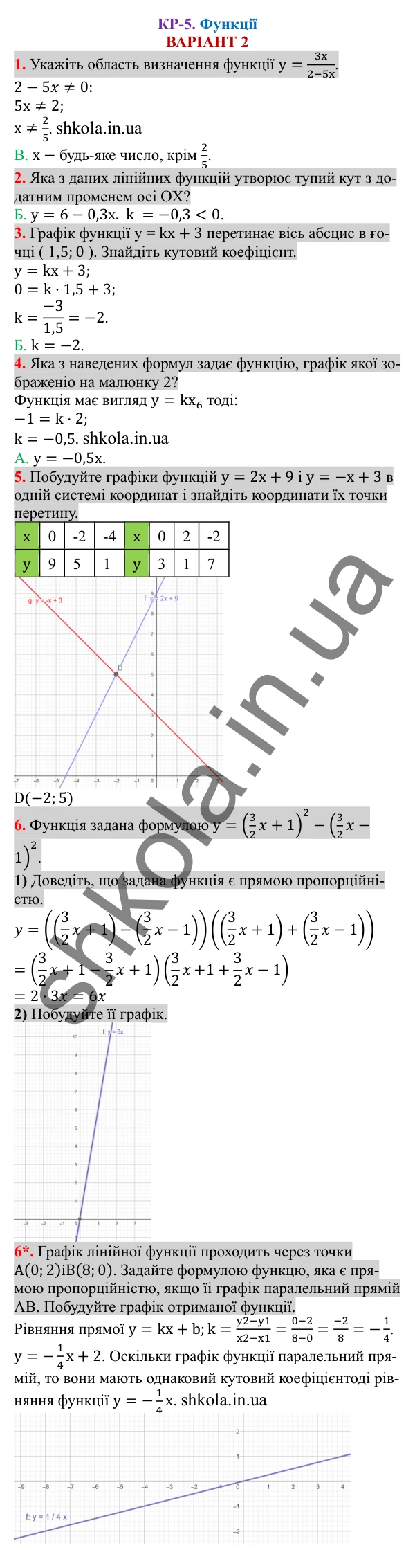 Відповіді до контрольної роботи КР-5 варіант 2 зошита з алгебри 7 клас Тарасенкова 2024