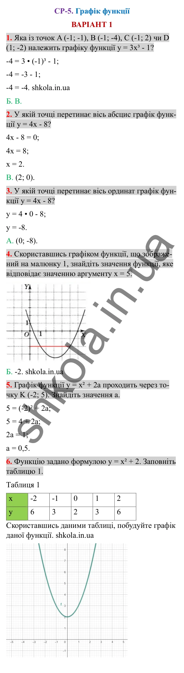 Відповіді до самостійної роботи СР-5 варіант 1 зошита з алгебри 7 клас Тарасенкова 2024