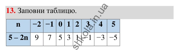 ГДЗ Алгебра 7 клас Бевз 2024 — завдання 13, § 1. Вирази зі змінними