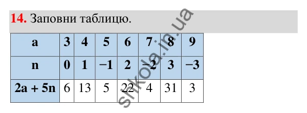 Завдання 14 ГДЗ Алгебра 7 клас Бевз 2024 — завдання 14, § 1. Вирази зі змінними