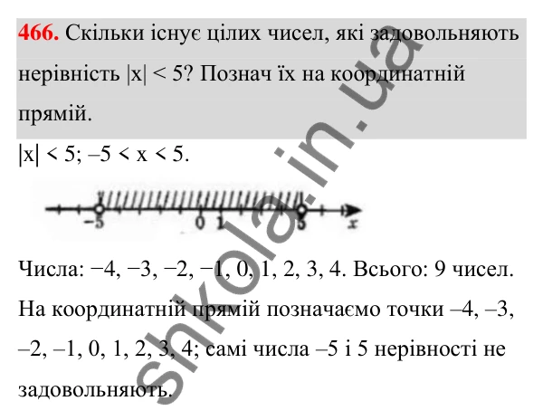 Завдання 466 ГДЗ Алгебра 7 клас Бевз 2024 — завдання 466, § 11. Спосіб групування