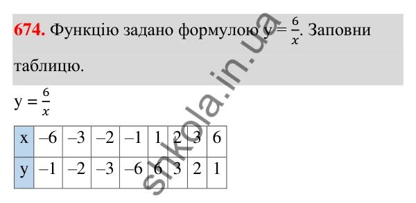 ГДЗ Алгебра 7 клас Бевз 2024 — завдання 674, § 16. Що таке функція?