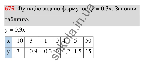 ГДЗ Алгебра 7 клас Бевз 2024 — завдання 675, § 16. Що таке функція?