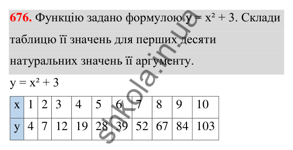 Завдання 676 ГДЗ Алгебра 7 клас Бевз 2024 — завдання 676, § 16. Що таке функція?