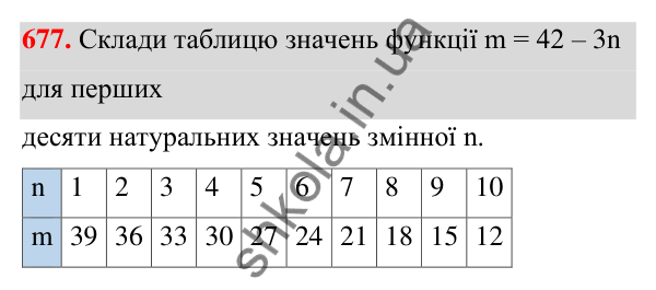 Завдання 677 ГДЗ Алгебра 7 клас Бевз 2024 — завдання 677, § 16. Що таке функція?