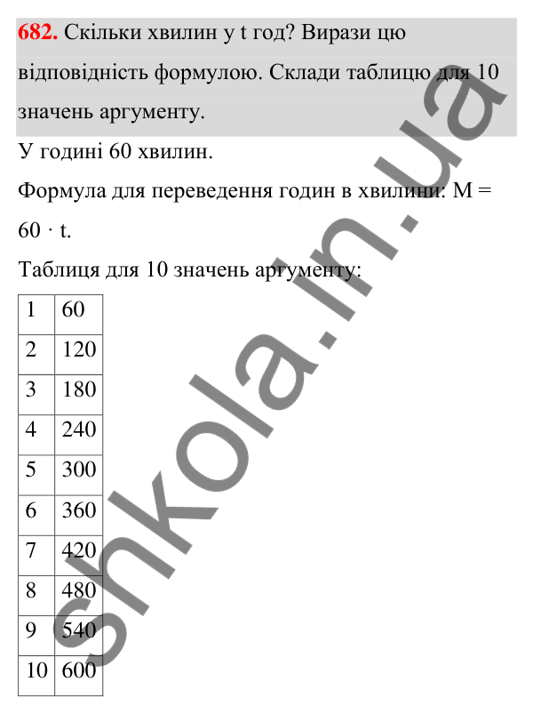ГДЗ Алгебра 7 клас Бевз 2024 — завдання 682, § 16. Що таке функція?