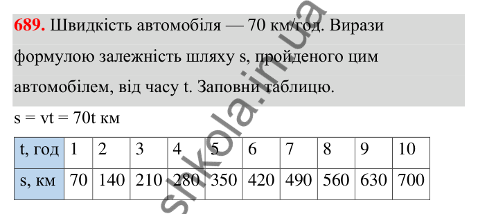 ГДЗ Алгебра 7 клас Бевз 2024 — завдання 689, § 16. Що таке функція?