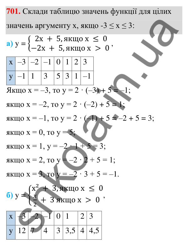 Завдання 701 ГДЗ Алгебра 7 клас Бевз 2024 — завдання 701, § 16. Що таке функція?