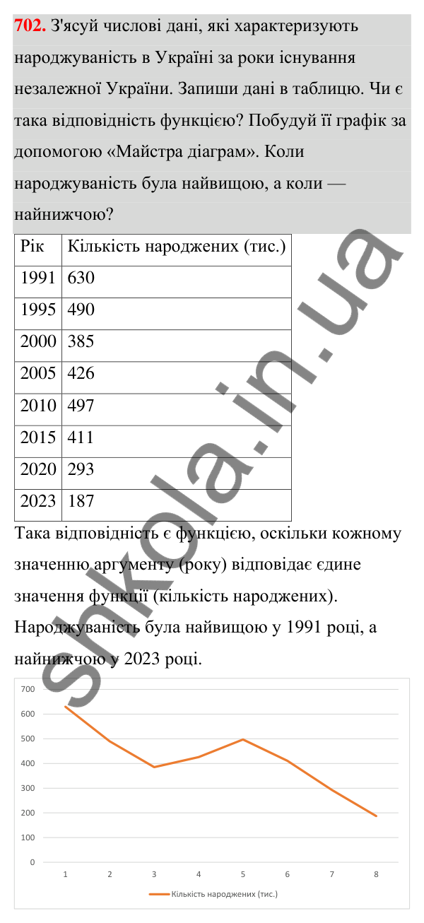 ГДЗ Алгебра 7 клас Бевз 2024 — завдання 702, § 16. Що таке функція?