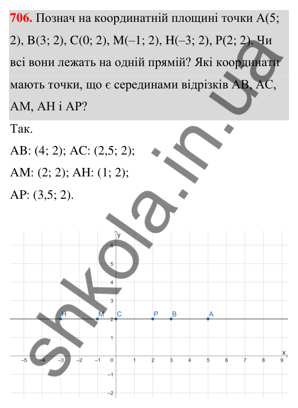 Завдання 706 ГДЗ Алгебра 7 клас Бевз 2024 — завдання 706, § 16. Що таке функція?