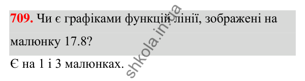 ГДЗ Алгебра 7 клас Бевз 2024 — завдання 709, § 17. Графік функції