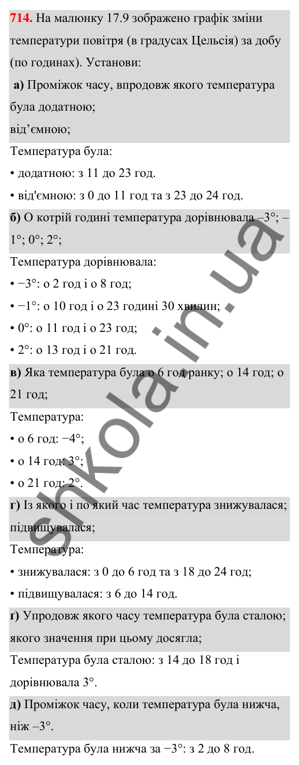 ГДЗ Алгебра 7 клас Бевз 2024 — завдання 714, § 17. Графік функції