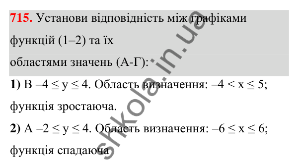 ГДЗ Алгебра 7 клас Бевз 2024 — завдання 715, § 17. Графік функції