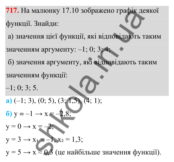 Завдання 717 ГДЗ Алгебра 7 клас Бевз 2024 — завдання 717, § 17. Графік функції