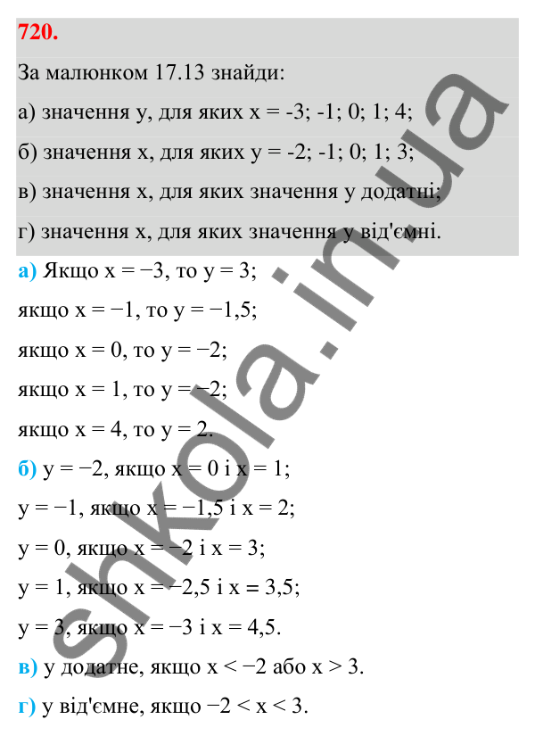 ГДЗ Алгебра 7 клас Бевз 2024 — завдання 720, § 17. Графік функції