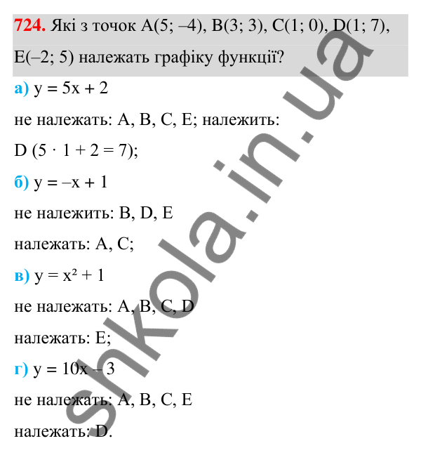 Завдання 724 ГДЗ Алгебра 7 клас Бевз 2024 — завдання 724, § 17. Графік функції