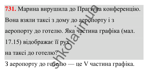 ГДЗ Алгебра 7 клас Бевз 2024 — завдання 731, § 17. Графік функції