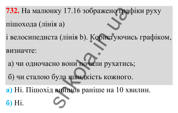 ГДЗ Алгебра 7 клас Бевз 2024 — завдання 732, § 17. Графік функції