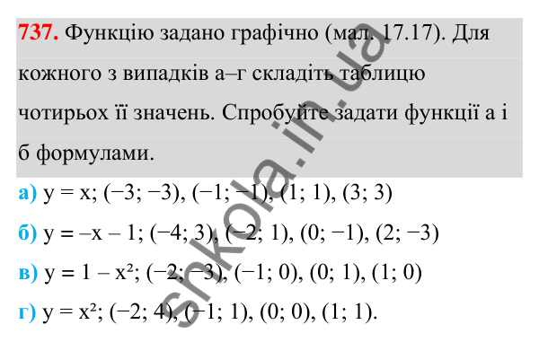 ГДЗ Алгебра 7 клас Бевз 2024 — завдання 737, § 17. Графік функції