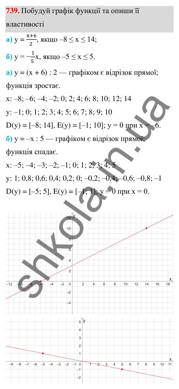 Завдання 739 ГДЗ Алгебра 7 клас Бевз 2024 — завдання 739, § 17. Графік функції