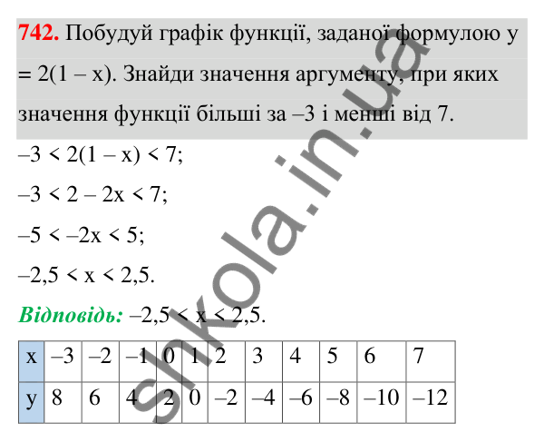 ГДЗ Алгебра 7 клас Бевз 2024 — завдання 742, § 17. Графік функції