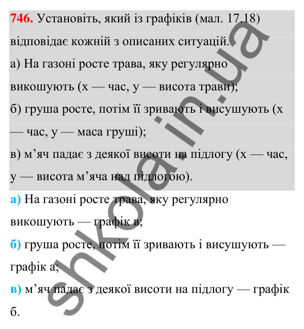 Завдання 746 ГДЗ Алгебра 7 клас Бевз 2024 — завдання 746, § 17. Графік функції