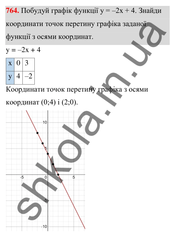 Завдання 764 ГДЗ Алгебра 7 клас Бевз 2024 — завдання 764, § 18. Лінійна функція