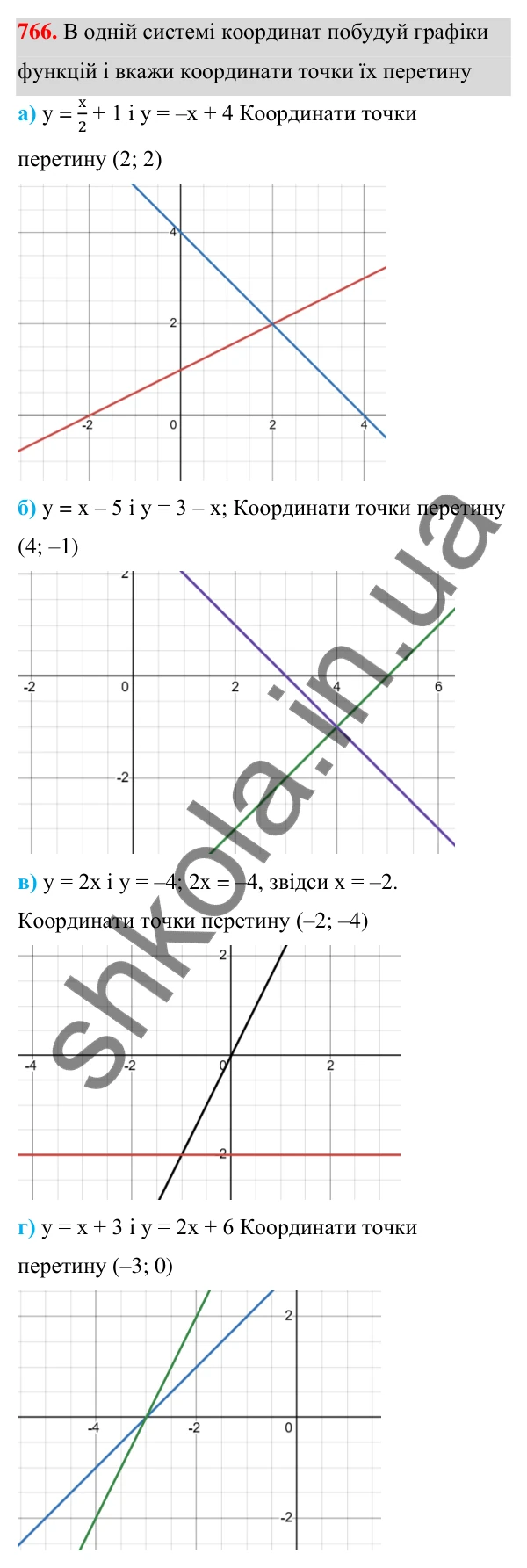 Завдання 766 ГДЗ Алгебра 7 клас Бевз 2024 — завдання 766, § 18. Лінійна функція