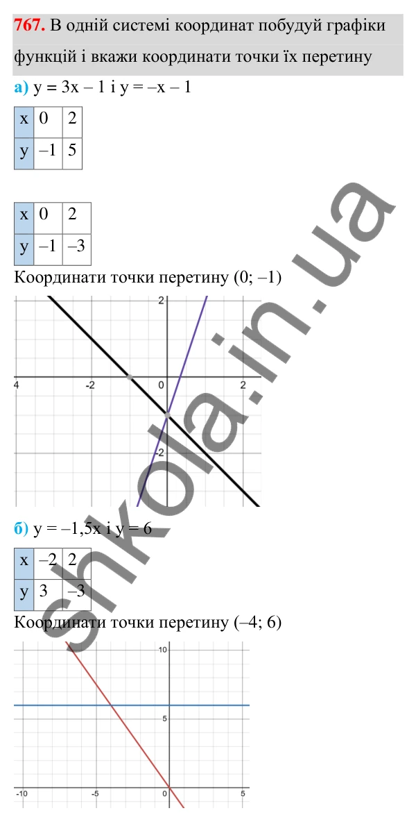 ГДЗ Алгебра 7 клас Бевз 2024 — завдання 767, § 18. Лінійна функція