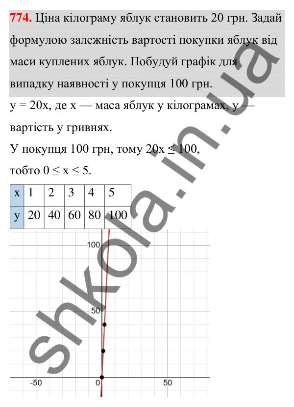 ГДЗ Алгебра 7 клас Бевз 2024 — завдання 774, § 18. Лінійна функція