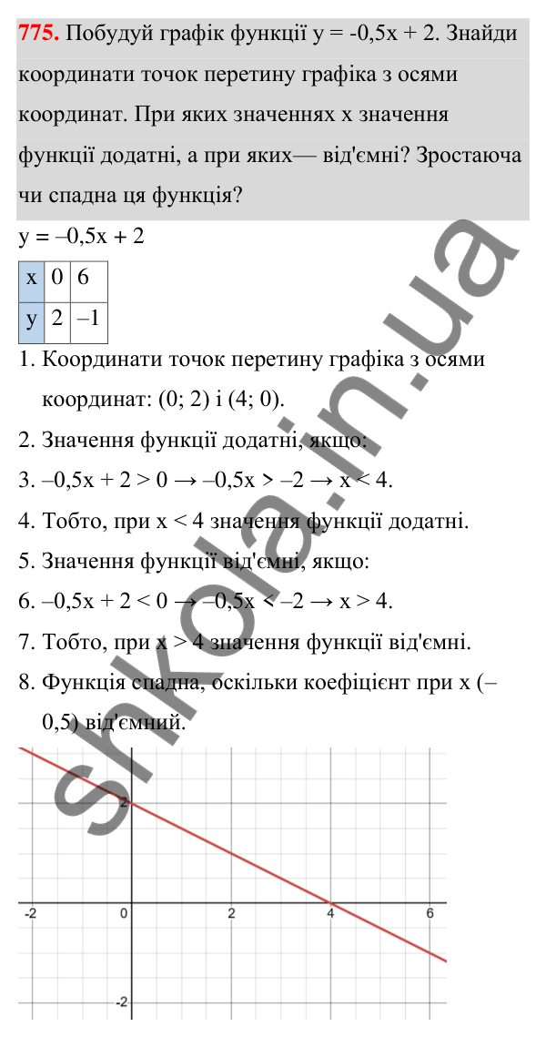 Завдання 775 ГДЗ Алгебра 7 клас Бевз 2024 — завдання 775, § 18. Лінійна функція