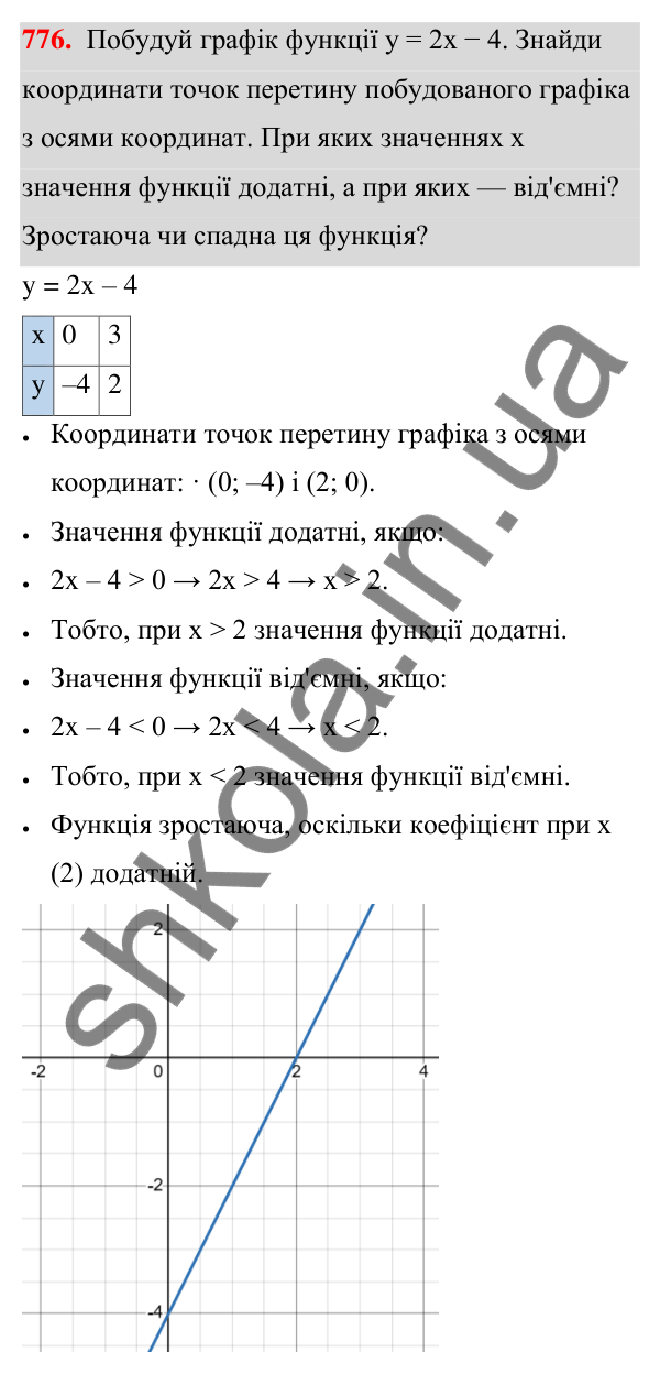 ГДЗ Алгебра 7 клас Бевз 2024 — завдання 776, § 18. Лінійна функція