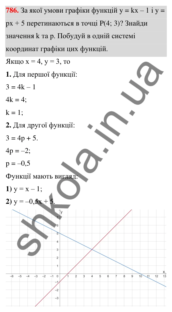 ГДЗ Алгебра 7 клас Бевз 2024 — завдання 786, § 18. Лінійна функція